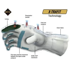 Rukka Apollo 2.0 GTX Glove - Black -Motorcycle Equipment Store x trafit