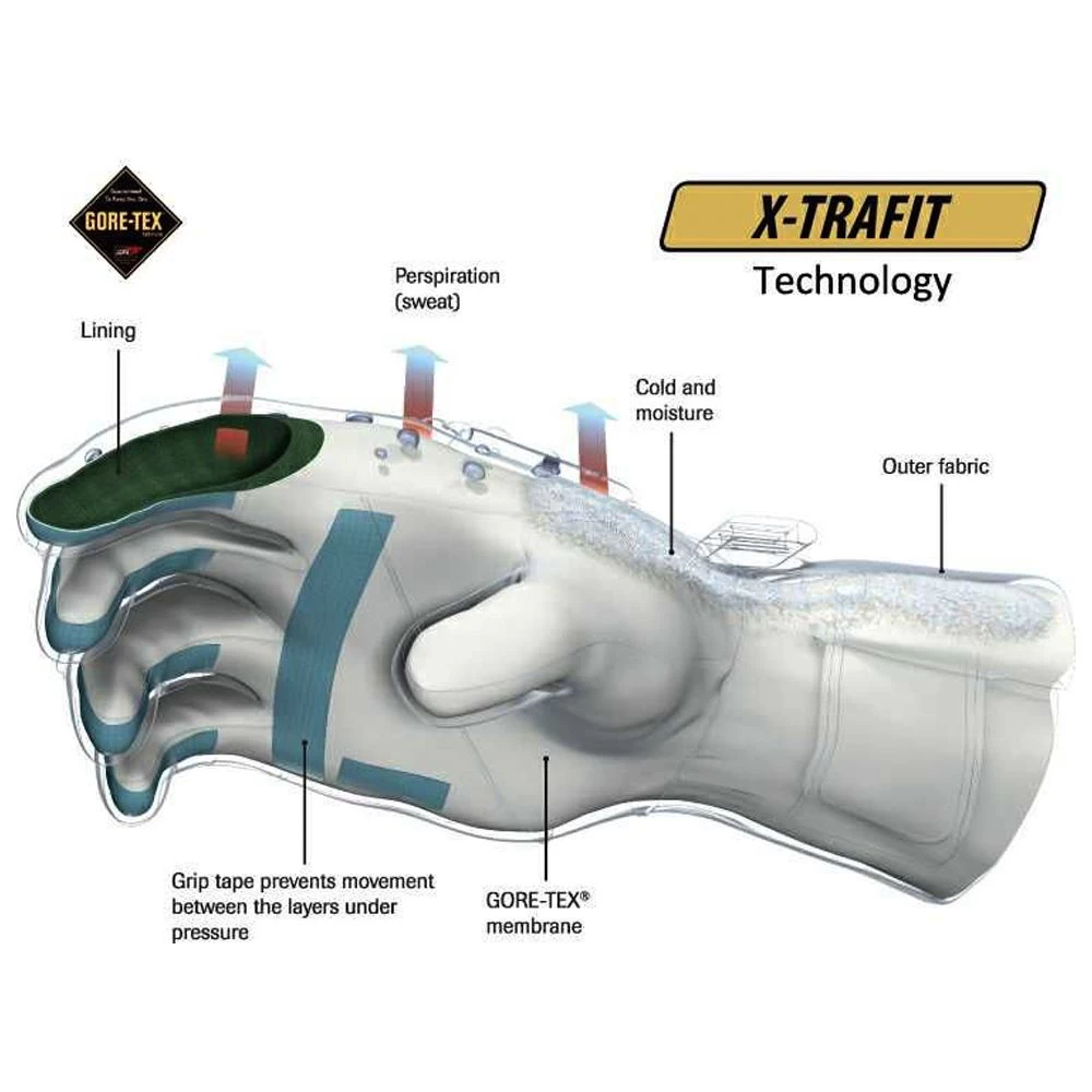 Rukka Virium 2.0 GTX Glove 3 Rukka Virium 2.0 GTX Glove - Image 3